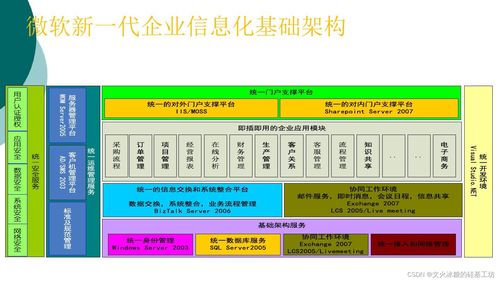 目标系统 纵向分层 企业信息化的呈现形态 常见企业信息化软件系统 企业应用信息系统集成